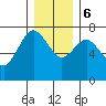 Rialto Beach tide chart for Wednesday, December 6, 2023