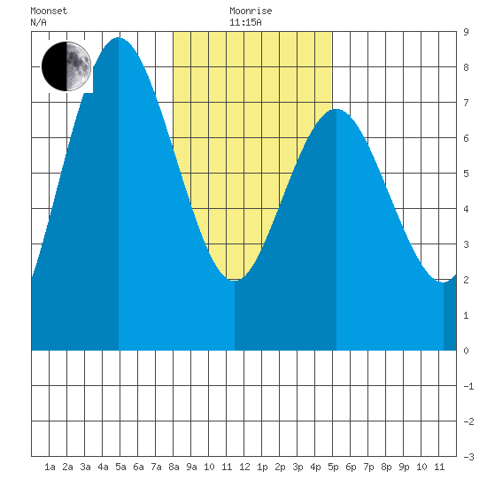 Rialto Beach tide chart for Wednesday, January 17, 2024