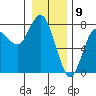 Rialto Beach tide chart for Tuesday, January 9, 2024