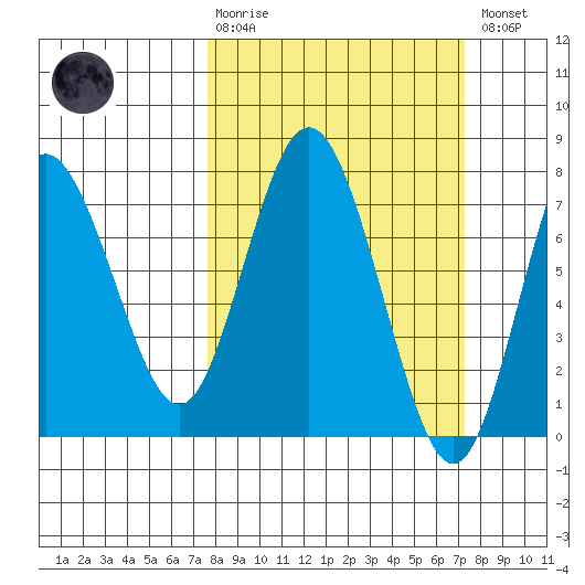 Rialto Beach tide chart for Sunday, March 10, 2024