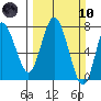 Rialto Beach tide chart for Sunday, March 10, 2024
