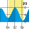 Rialto Beach tide chart for Saturday, March 23, 2024