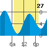 Rialto Beach tide chart for Wednesday, March 27, 2024