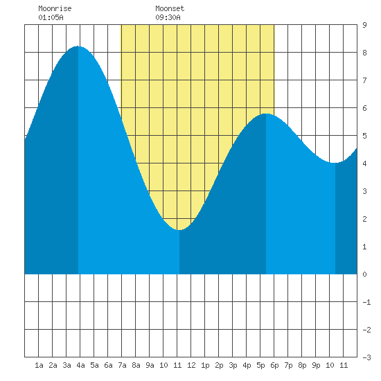 Rialto Beach tide chart for Saturday, March 2, 2024