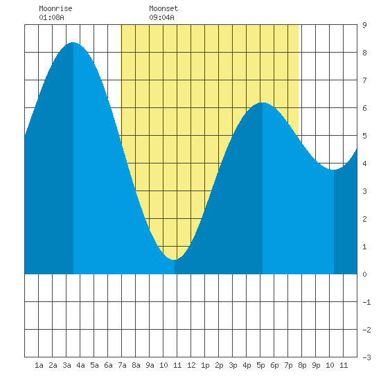 Rialto Beach tide chart for Saturday, March 30, 2024