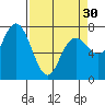 Rialto Beach tide chart for Saturday, March 30, 2024