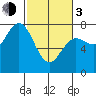 Rialto Beach tide chart for Sunday, March 3, 2024