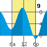 Rialto Beach tide chart for Saturday, March 9, 2024