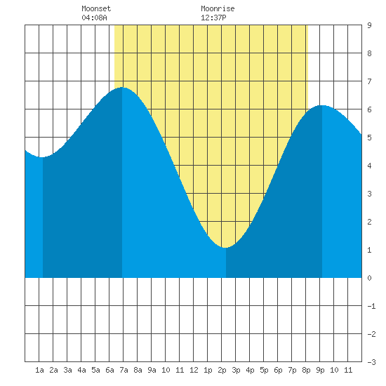 Rialto Beach tide chart for Tuesday, April 16, 2024