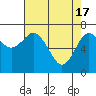 Rialto Beach tide chart for Wednesday, April 17, 2024