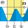 Rialto Beach tide chart for Tuesday, April 23, 2024