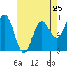 Rialto Beach tide chart for Thursday, April 25, 2024