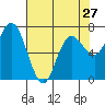 Rialto Beach tide chart for Saturday, April 27, 2024