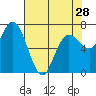 Rialto Beach tide chart for Sunday, April 28, 2024