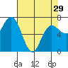 Rialto Beach tide chart for Monday, April 29, 2024