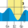 Rialto Beach tide chart for Wednesday, April 3, 2024