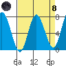 Rialto Beach tide chart for Monday, April 8, 2024
