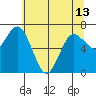 Rialto Beach tide chart for Monday, May 13, 2024