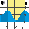 Rialto Beach tide chart for Wednesday, May 15, 2024