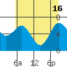 Rialto Beach tide chart for Thursday, May 16, 2024