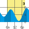 Rialto Beach tide chart for Friday, May 3, 2024