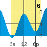 Rialto Beach tide chart for Monday, May 6, 2024