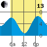 Rialto Beach tide chart for Thursday, June 13, 2024