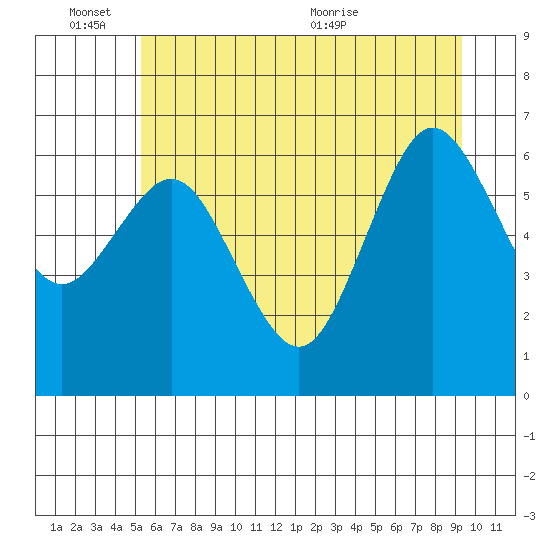 Rialto Beach tide chart for Friday, June 14, 2024