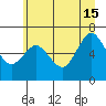Rialto Beach tide chart for Saturday, June 15, 2024