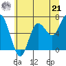 Rialto Beach tide chart for Friday, June 21, 2024