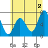 Rialto Beach tide chart for Sunday, June 2, 2024