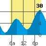 Rialto Beach tide chart for Sunday, June 30, 2024