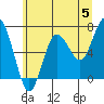 Rialto Beach tide chart for Wednesday, June 5, 2024