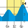 Rialto Beach tide chart for Sunday, July 14, 2024