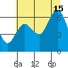 Rialto Beach tide chart for Monday, July 15, 2024