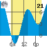 Rialto Beach tide chart for Sunday, July 21, 2024