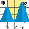 Rialto Beach tide chart for Saturday, July 27, 2024