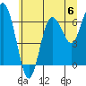 Rialto Beach tide chart for Saturday, July 6, 2024