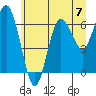 Rialto Beach tide chart for Sunday, July 7, 2024