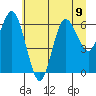 Rialto Beach tide chart for Tuesday, July 9, 2024