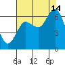 Rialto Beach tide chart for Wednesday, August 14, 2024