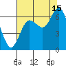 Rialto Beach tide chart for Thursday, August 15, 2024