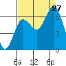 Rialto Beach tide chart for Tuesday, August 27, 2024