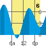 Rialto Beach tide chart for Tuesday, August 6, 2024