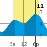 Rialto Beach tide chart for Wednesday, September 11, 2024