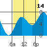 Rialto Beach tide chart for Saturday, September 14, 2024