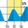 Rialto Beach tide chart for Sunday, September 15, 2024