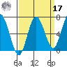 Rialto Beach tide chart for Tuesday, September 17, 2024