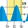 Rialto Beach tide chart for Thursday, September 19, 2024