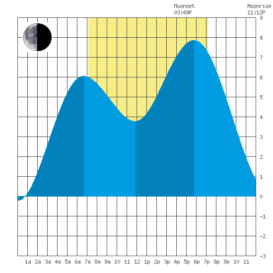 Rialto Beach tide chart for Tuesday, September 24, 2024